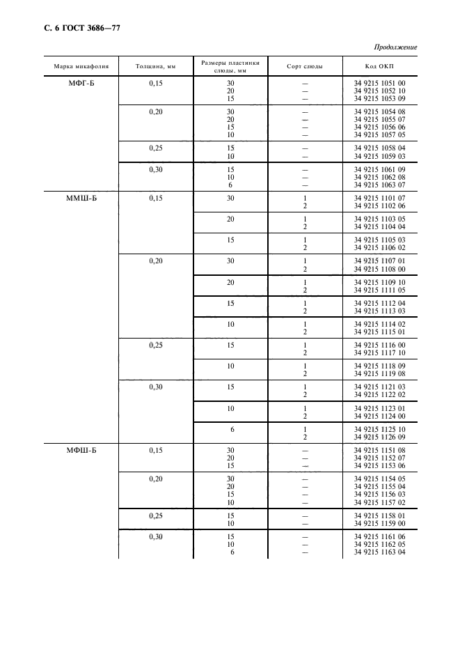 ГОСТ 3686-77