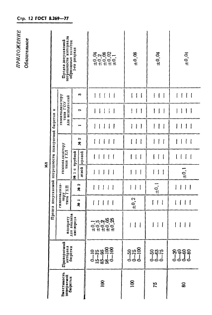 ГОСТ 8.269-77