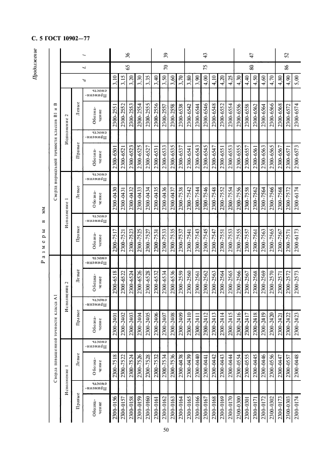 ГОСТ 10902-77