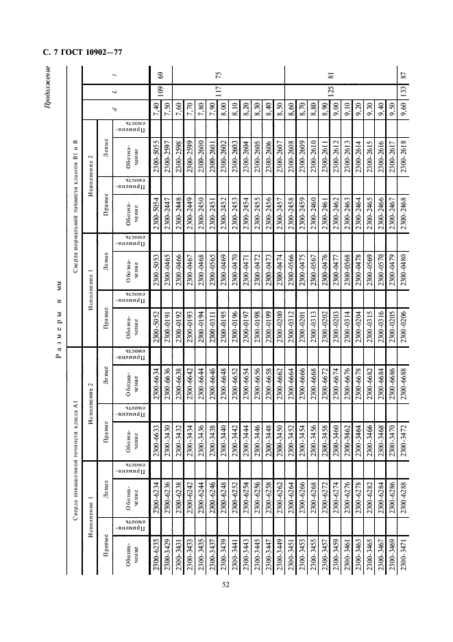 ГОСТ 10902-77