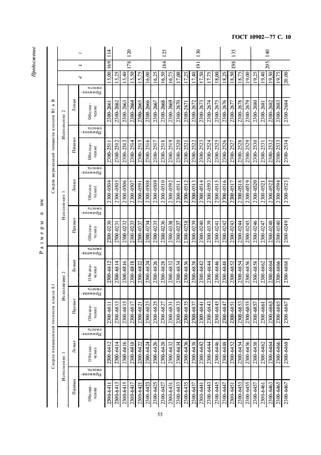 ГОСТ 10902-77