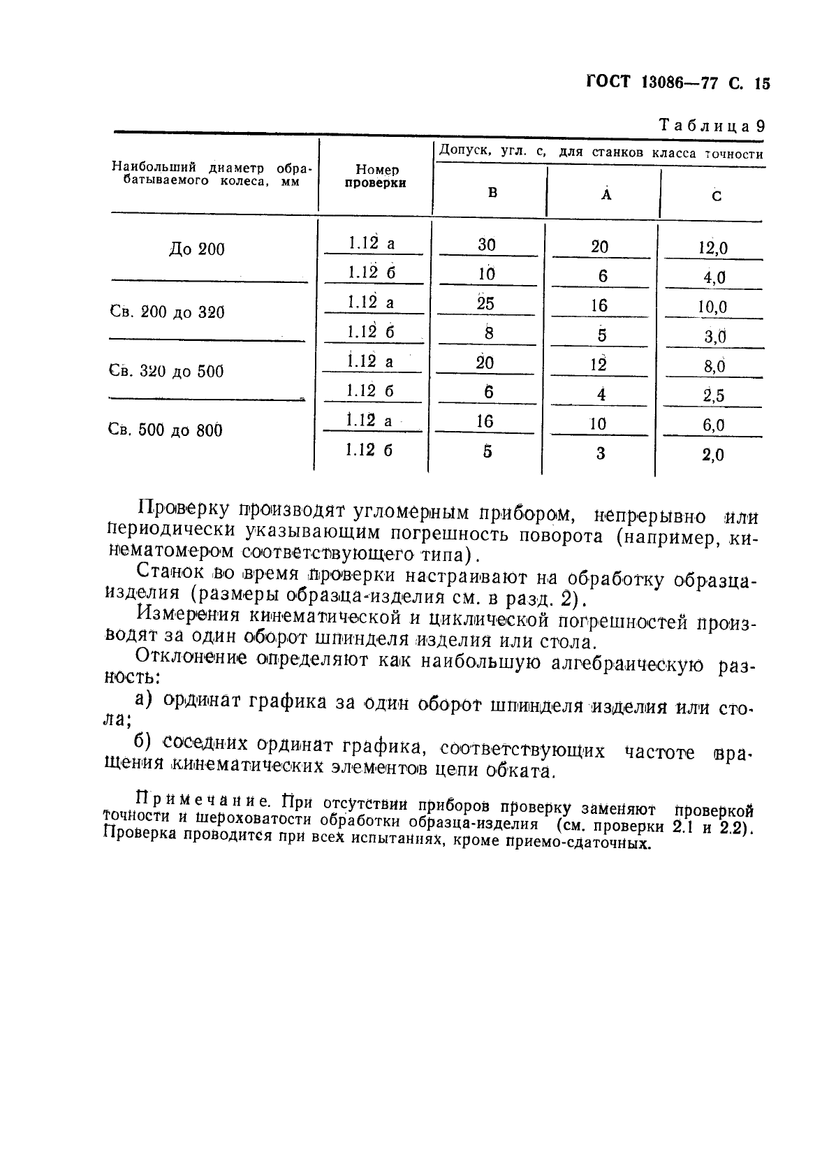 ГОСТ 13086-77