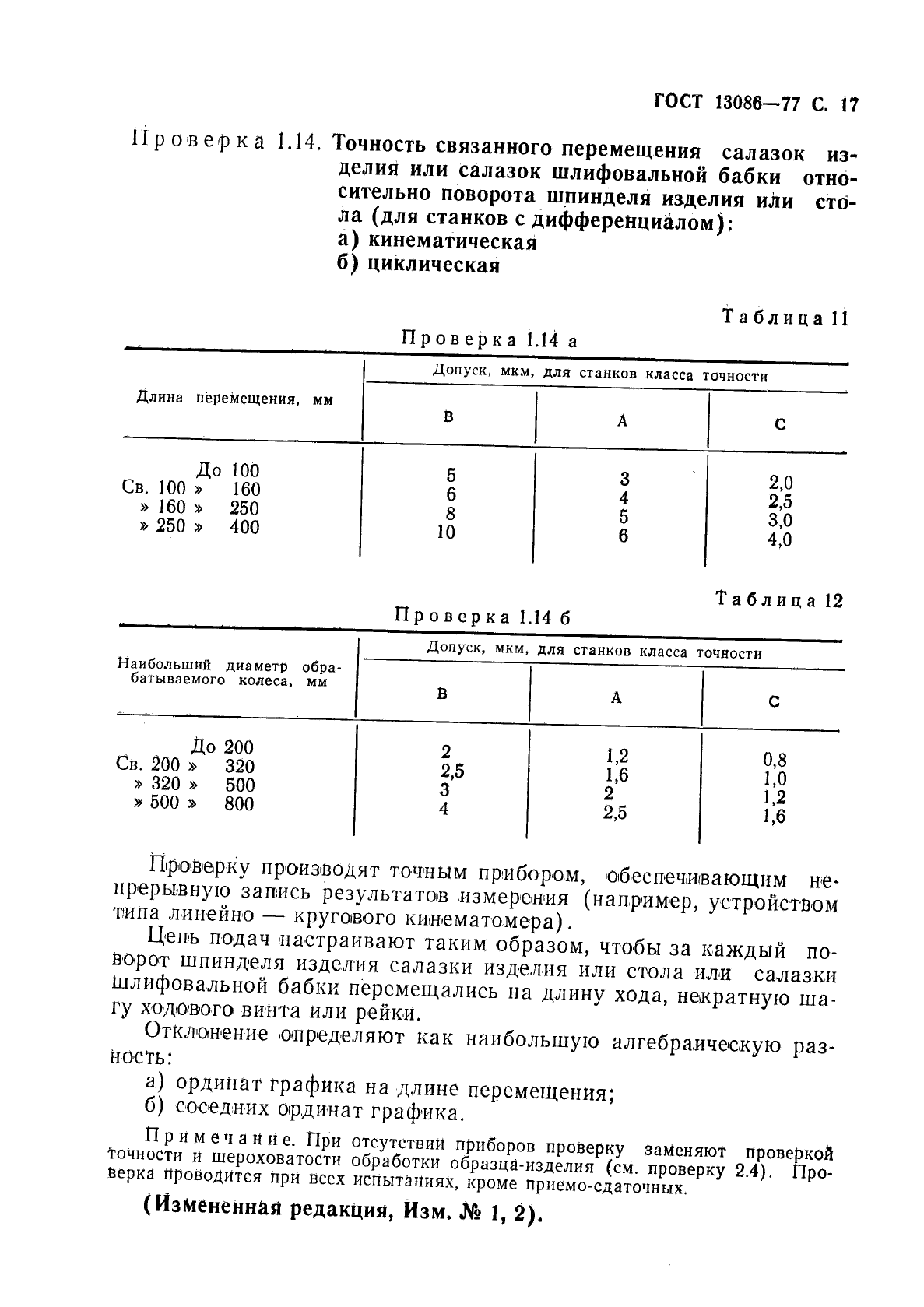 ГОСТ 13086-77