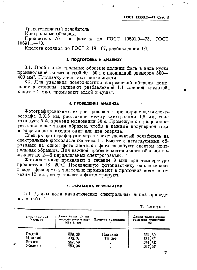 ГОСТ 12553.2-77