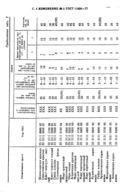 ГОСТ 11826-77