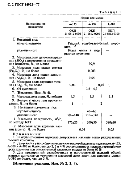 ГОСТ 14922-77