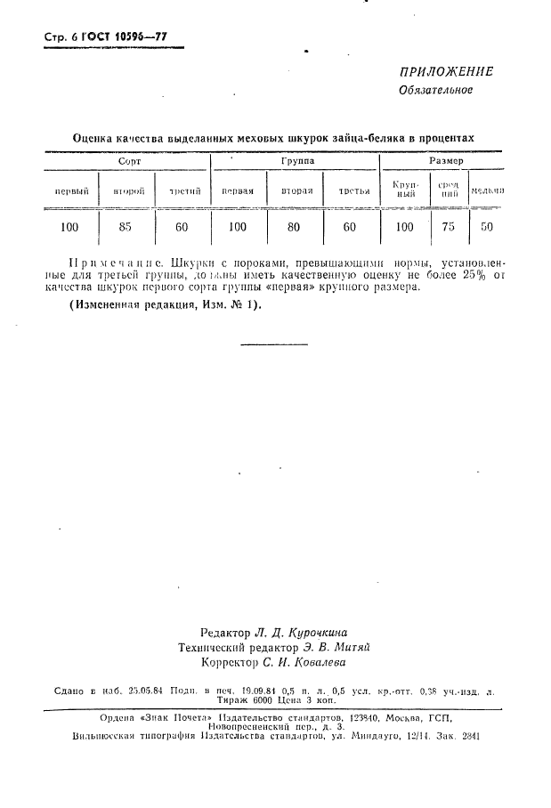 ГОСТ 10596-77