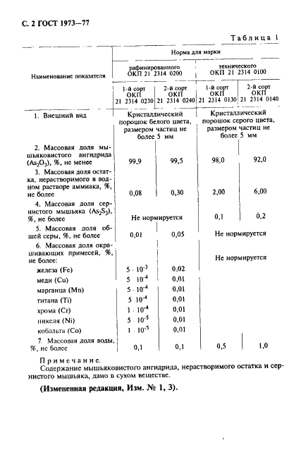 ГОСТ 1973-77