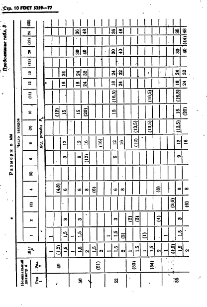 ГОСТ 5359-77