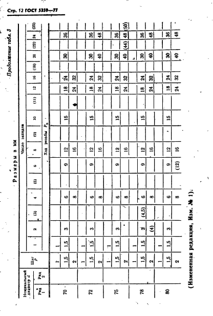 ГОСТ 5359-77