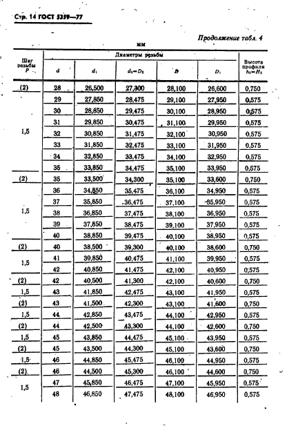 ГОСТ 5359-77