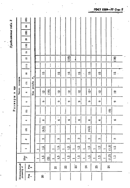 ГОСТ 5359-77