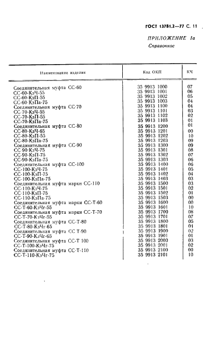 ГОСТ 13781.2-77