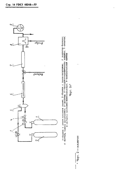 ГОСТ 10218-77