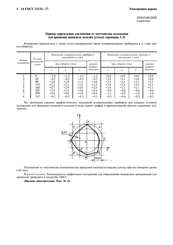 ГОСТ 13133-77