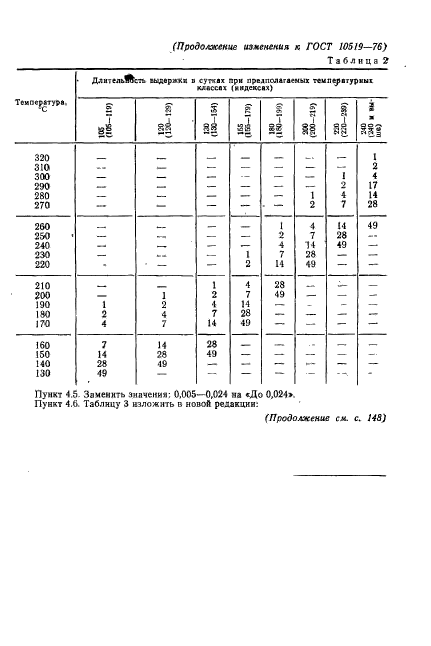 ГОСТ 10519-76