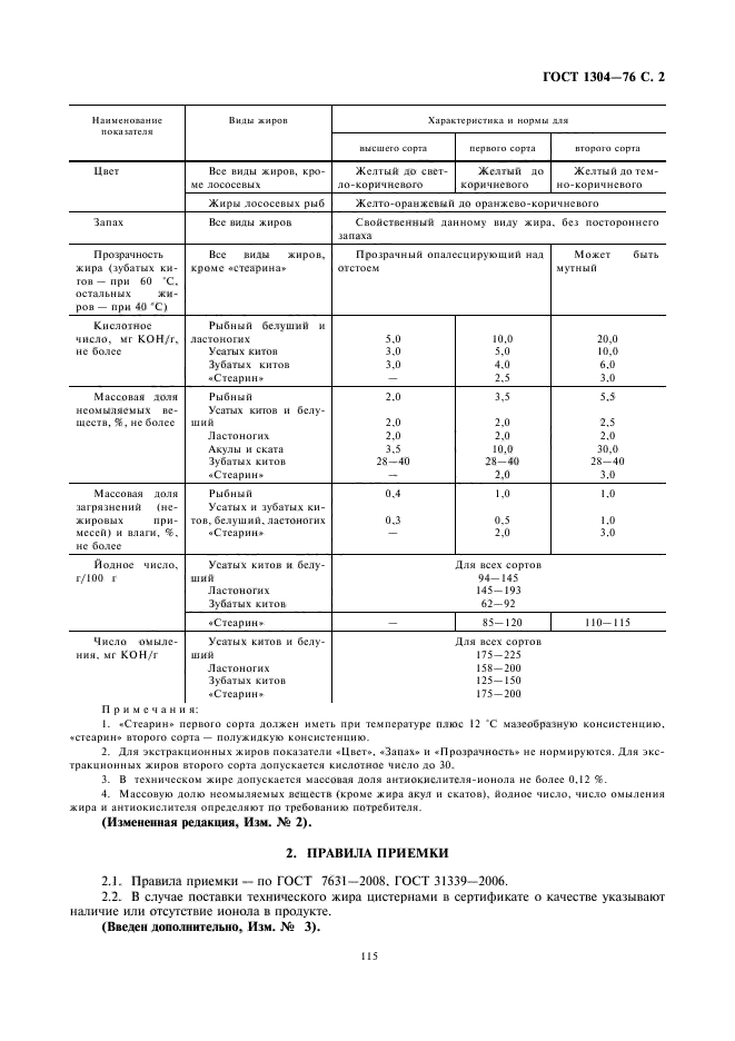 ГОСТ 1304-76