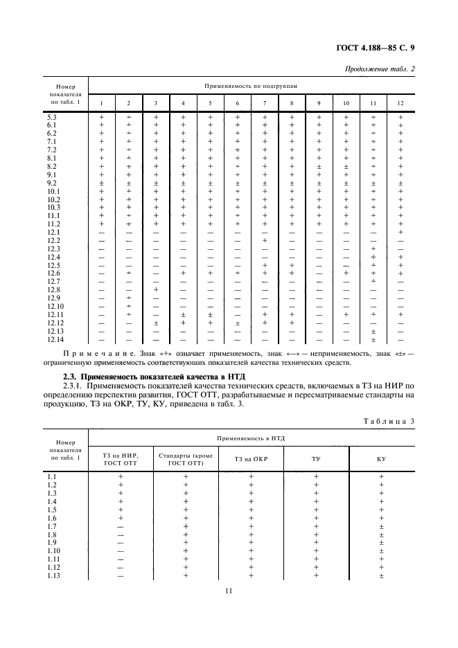 ГОСТ 4.188-85