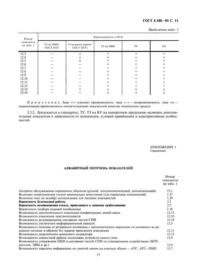 ГОСТ 4.188-85