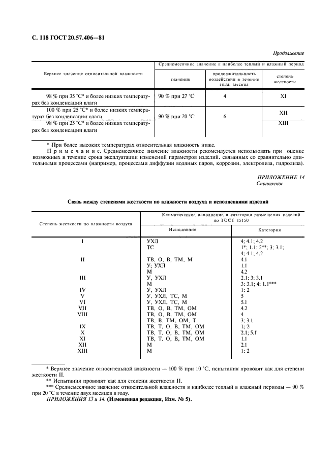 ГОСТ 20.57.406-81