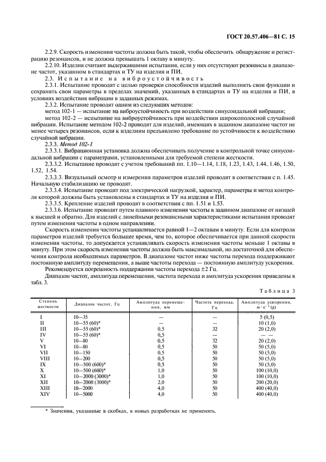 ГОСТ 20.57.406-81