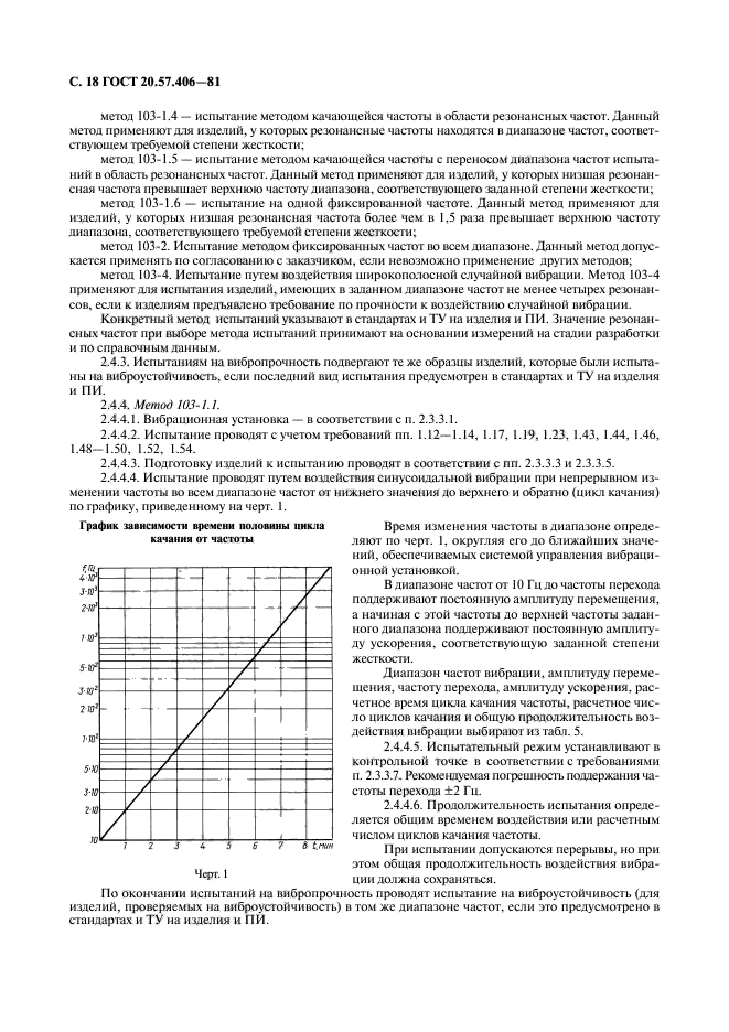 ГОСТ 20.57.406-81