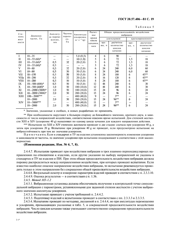 ГОСТ 20.57.406-81