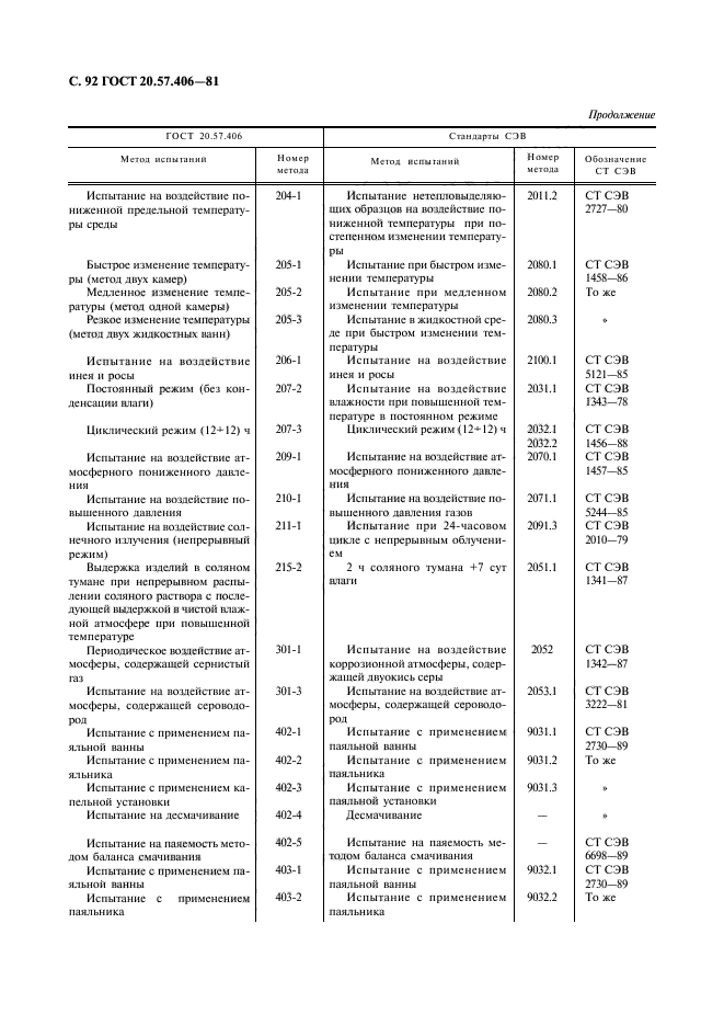 ГОСТ 20.57.406-81