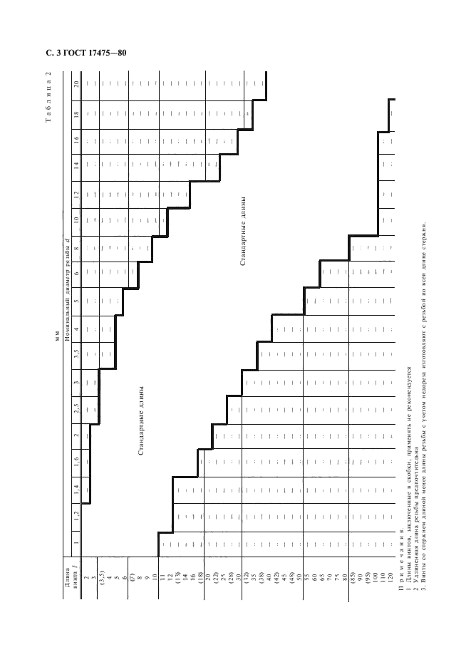 ГОСТ 17475-80