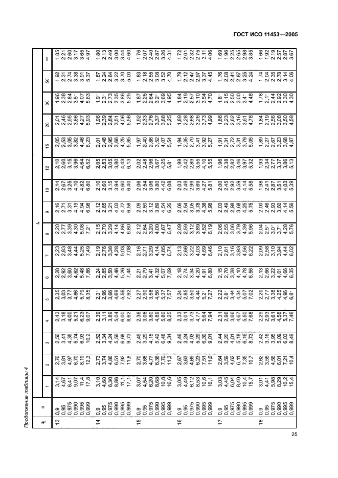 ГОСТ ИСО 11453-2005