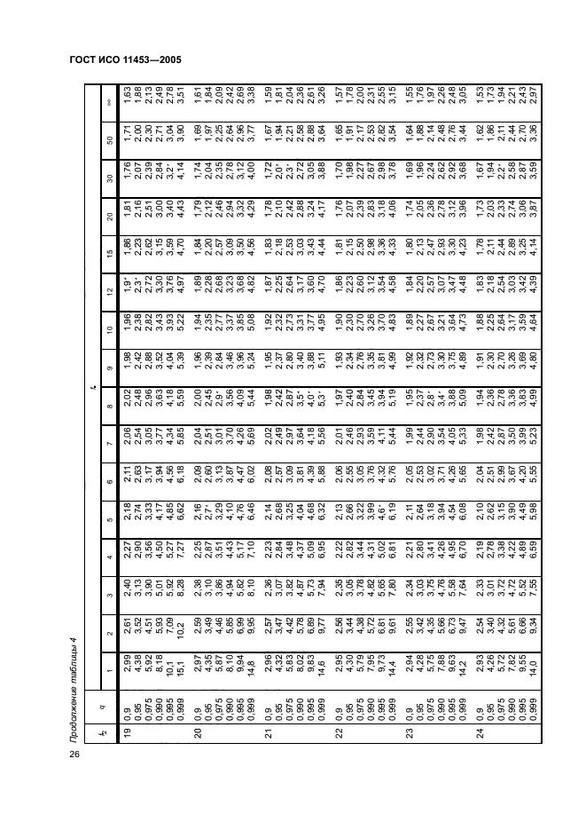 ГОСТ ИСО 11453-2005