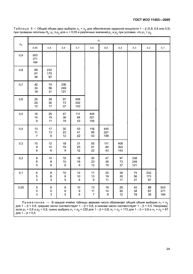 ГОСТ ИСО 11453-2005