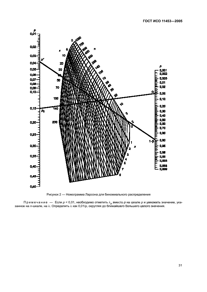 ГОСТ ИСО 11453-2005