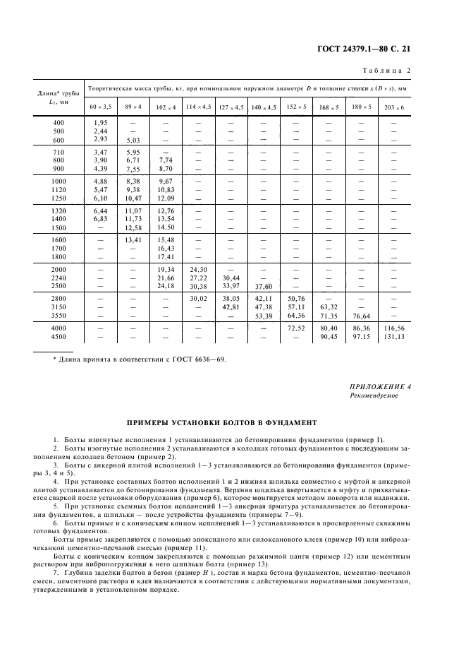 ГОСТ 24379.1-80