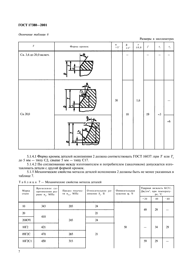 ГОСТ 17380-2001