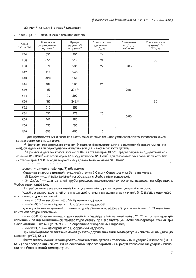 ГОСТ 17380-2001