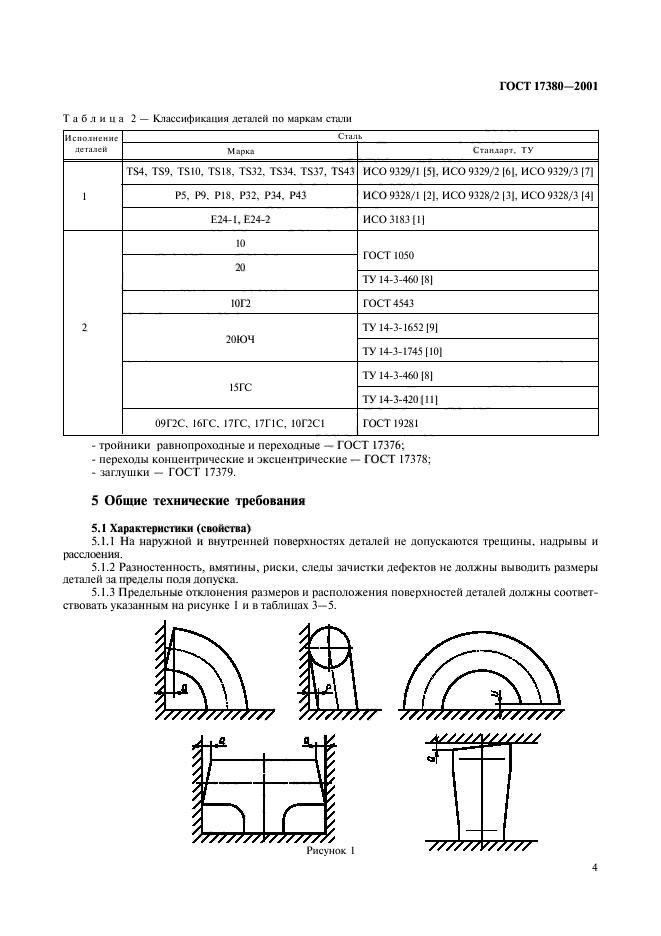 ГОСТ 17380-2001