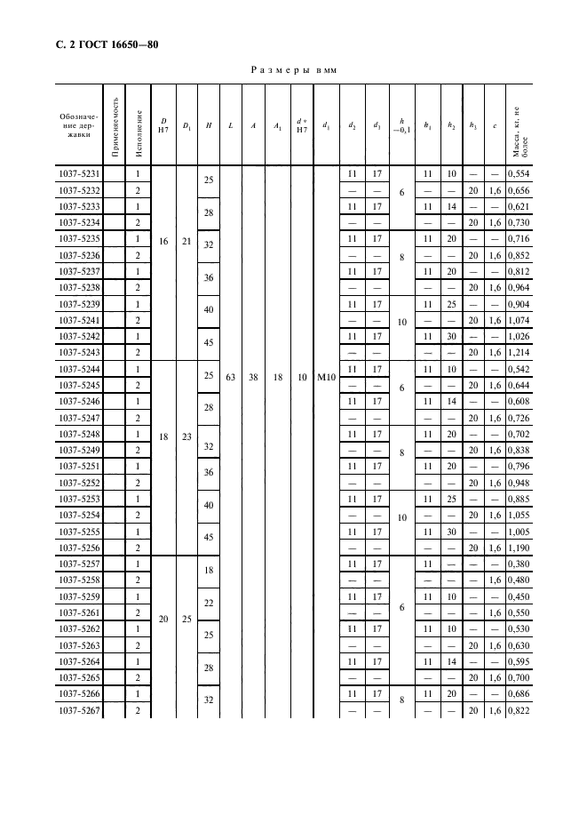 ГОСТ 16650-80