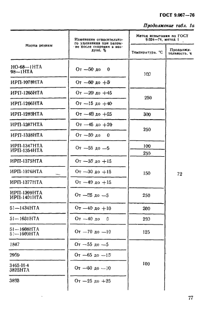 ГОСТ 9.067-76