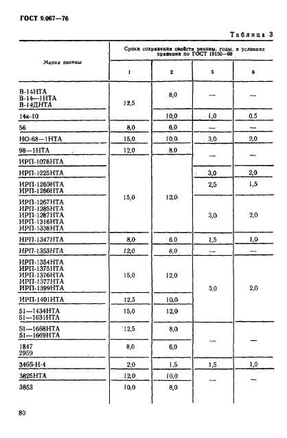 ГОСТ 9.067-76