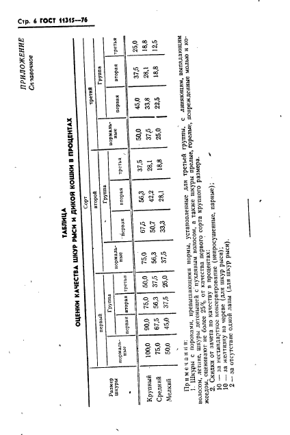 ГОСТ 11315-76