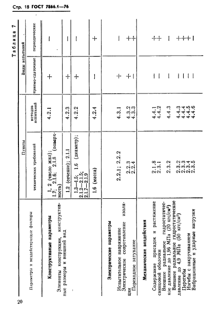 ГОСТ 7866.1-76