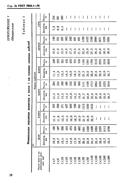 ГОСТ 7866.1-76