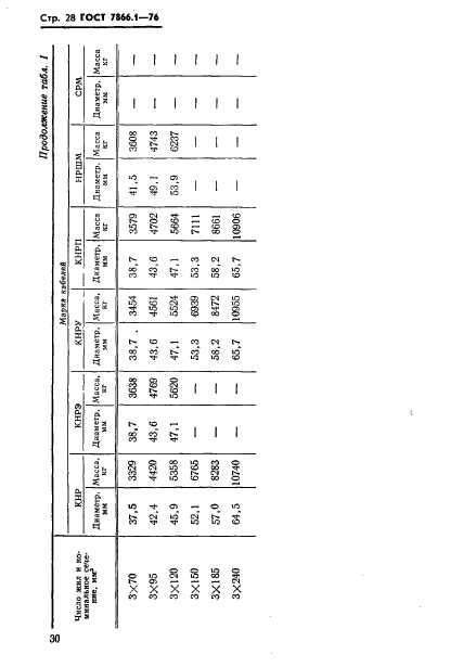 ГОСТ 7866.1-76