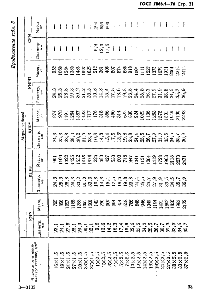 ГОСТ 7866.1-76