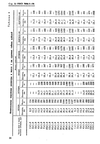 ГОСТ 7866.1-76