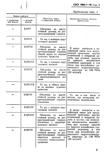 ГОСТ 7866.1-76