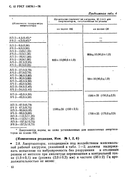 ГОСТ 11679.1-76