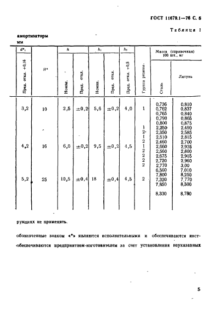 ГОСТ 11679.1-76