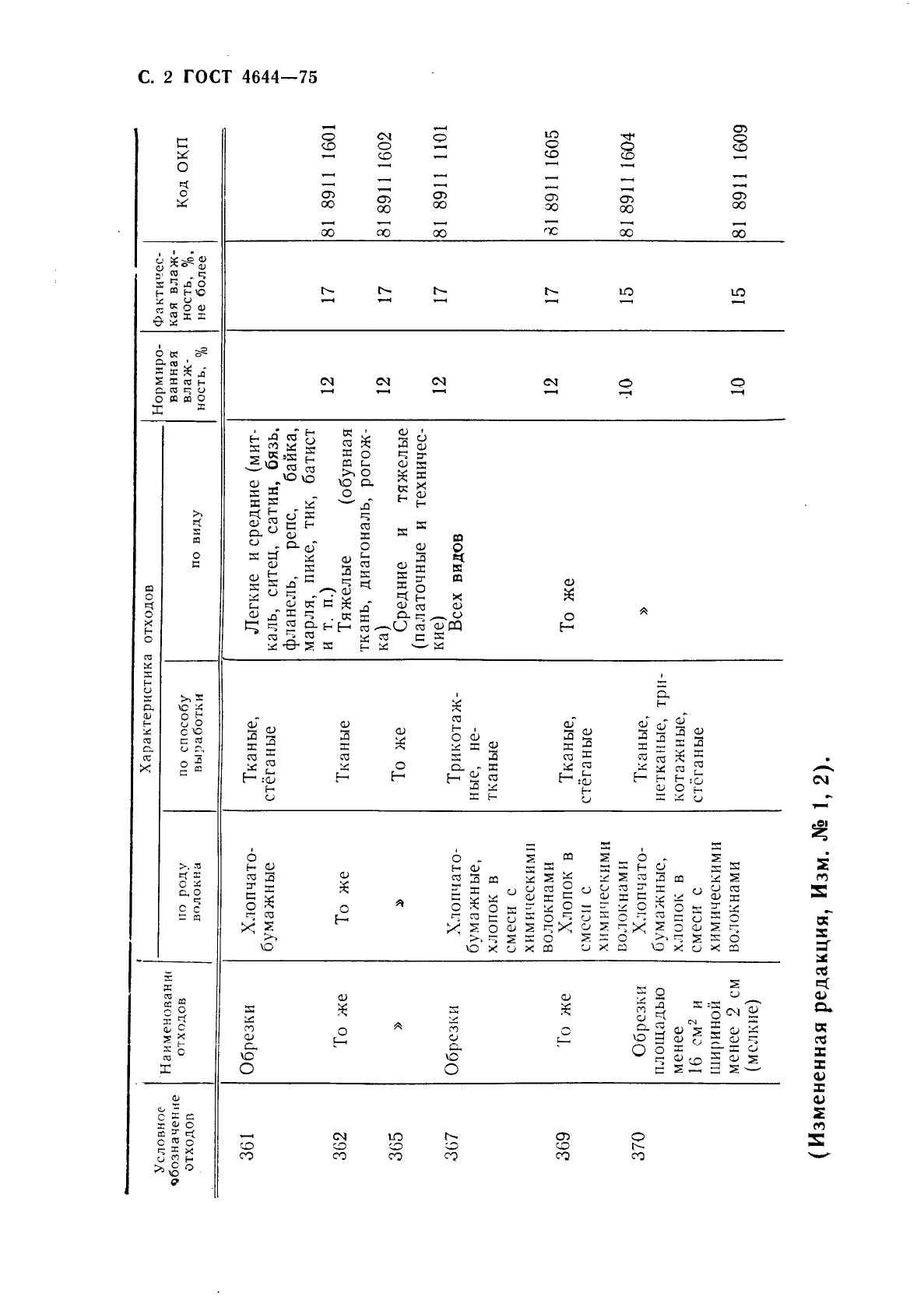 ГОСТ 4644-75